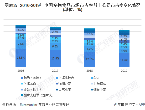 如何通过品牌故事赢得竞争激烈的市场份额