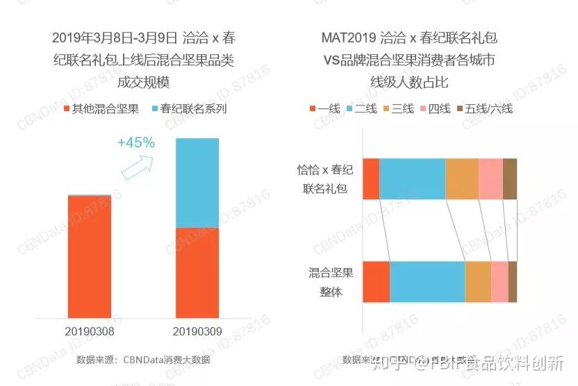 如何根据市场趋势进行口味创新