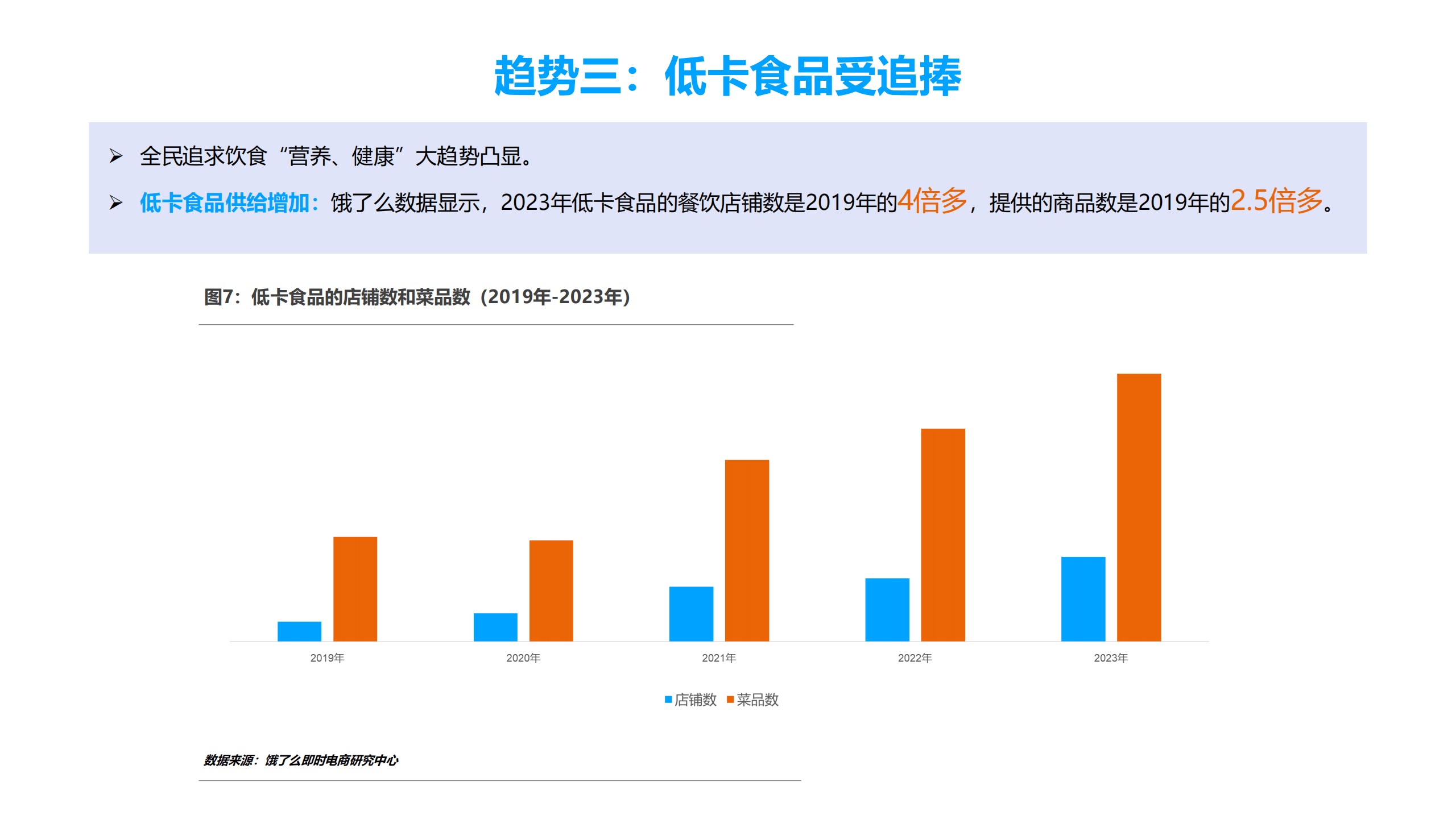 创新菜品如何与健康饮食趋势结合