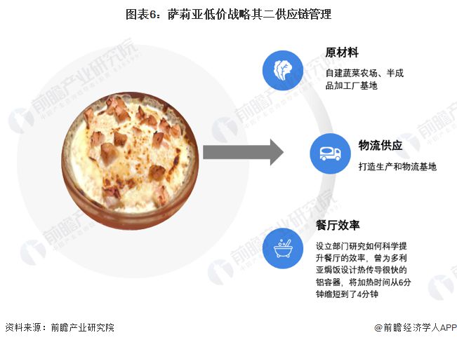 如何在餐饮业中用品牌故事建立长期竞争优势