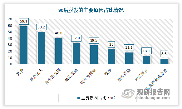 法式焦糖核桃饼的市场需求分析