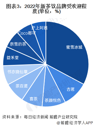 意大利面春卷的受欢迎程度分析